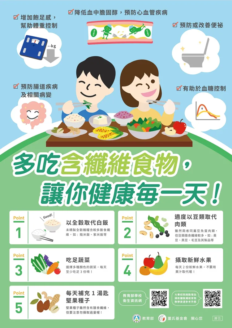 多吃含纖維食物海報。教育部提供