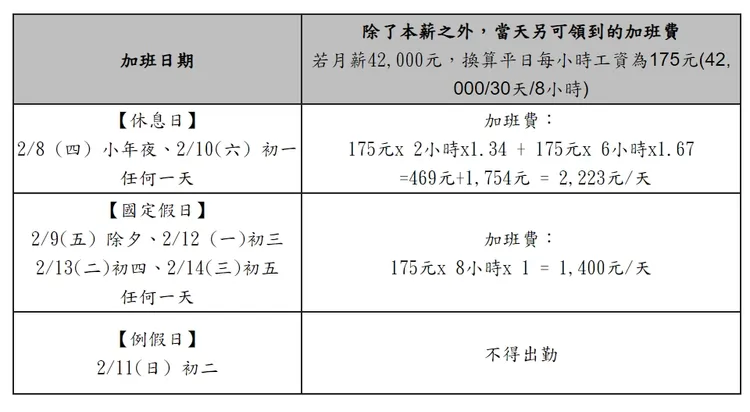104人力銀行提供