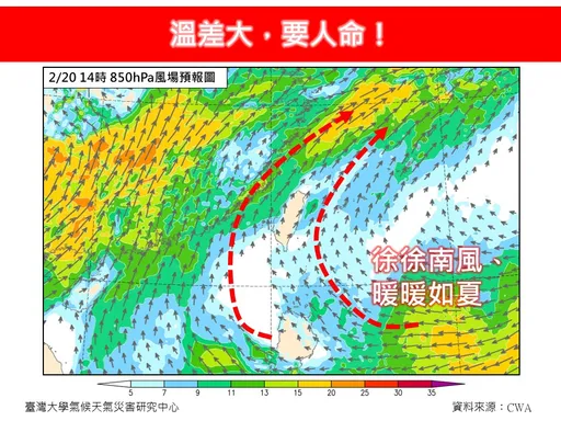 全台飙逾30°C高温!夏天提前到 专家警告:温差大要人命