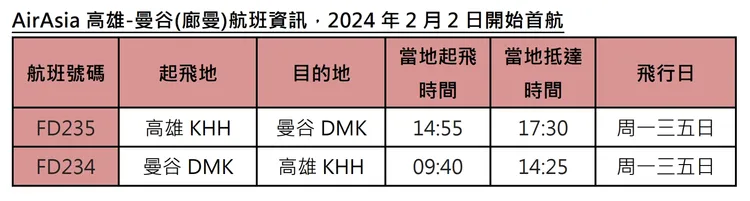AirAsia高雄-曼谷航班資訊。AirAsia提供