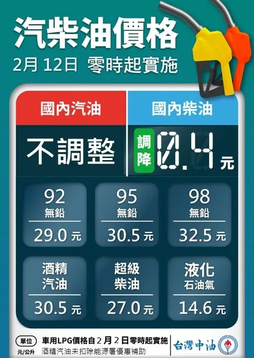 本周油價表。翻攝台灣中油臉書