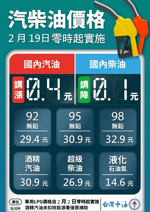 本周油價表。翻攝台灣中油臉書