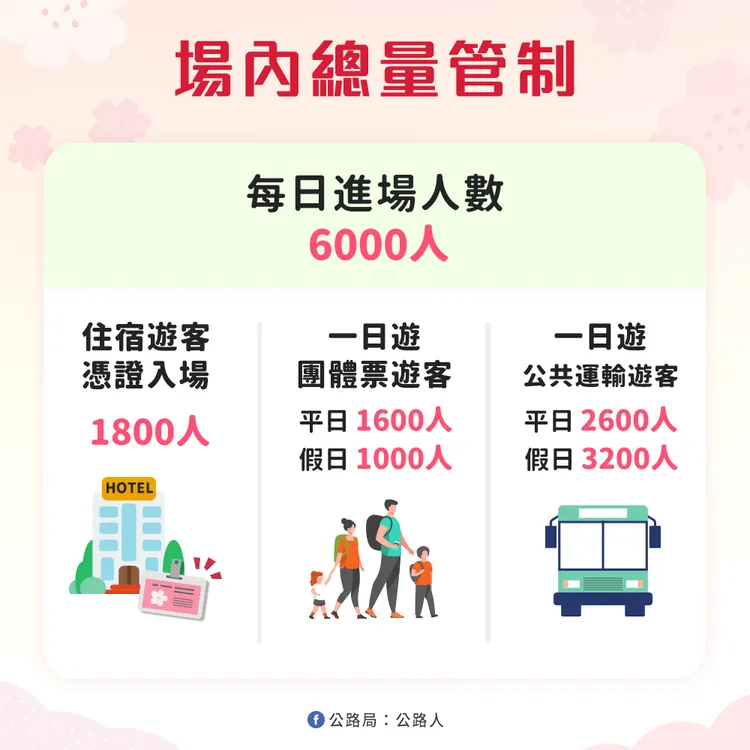 場內人數管制。公路局提供