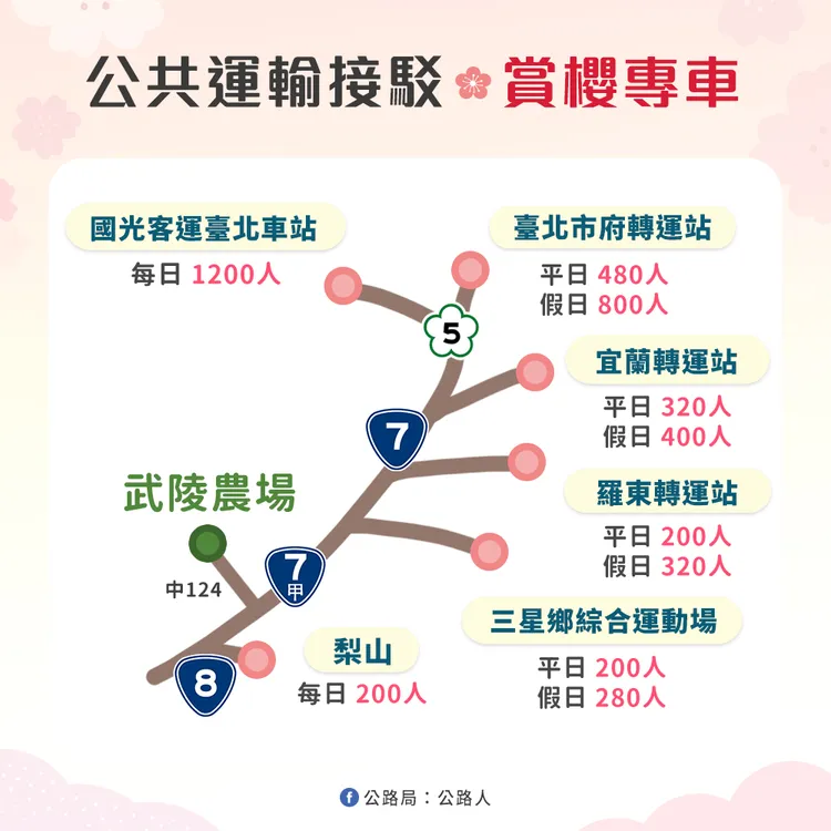 賞櫻專車。公路局提供
