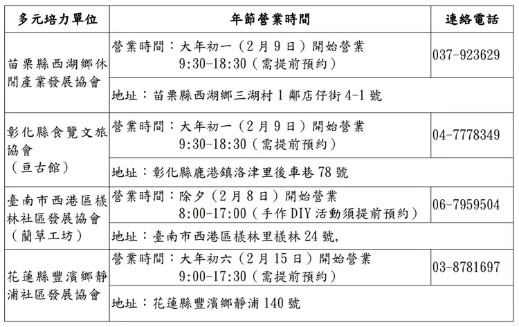 4大景點資訊。勞發署提供