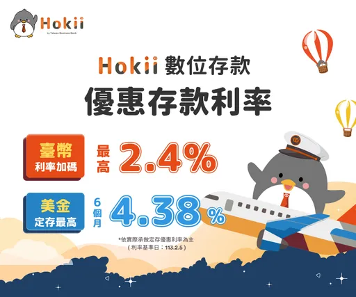 台企銀Hokii數位帳戶最高2.4%優利 美元定存4.38%