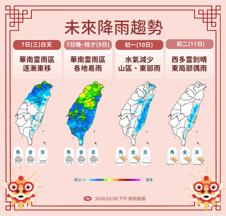 降雨趨勢。氣象署提供