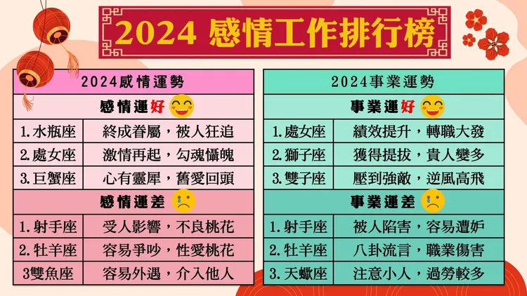 翻攝自臉書「小孟老師星座塔羅牌之清水孟」