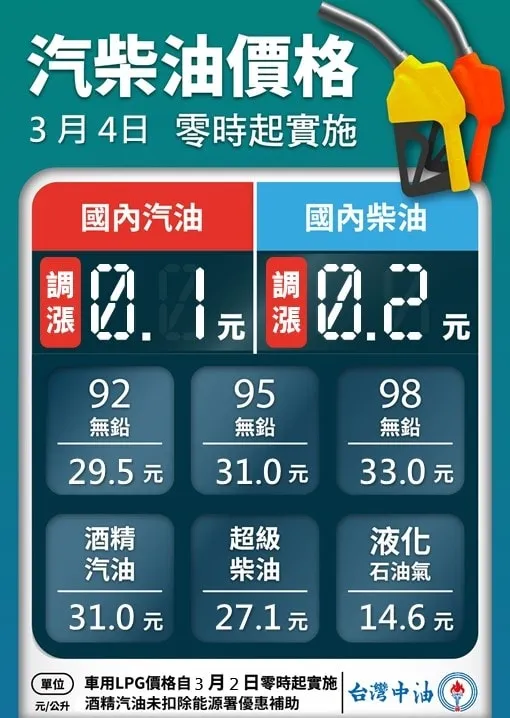 本周油價表。翻攝台灣中油臉書