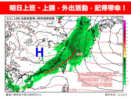 明外出帶傘！中部以北雨勢大　「討厭的濕冷」又要來了