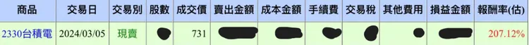 網友秀出守候台積電的投報結果。翻攝自Dcard