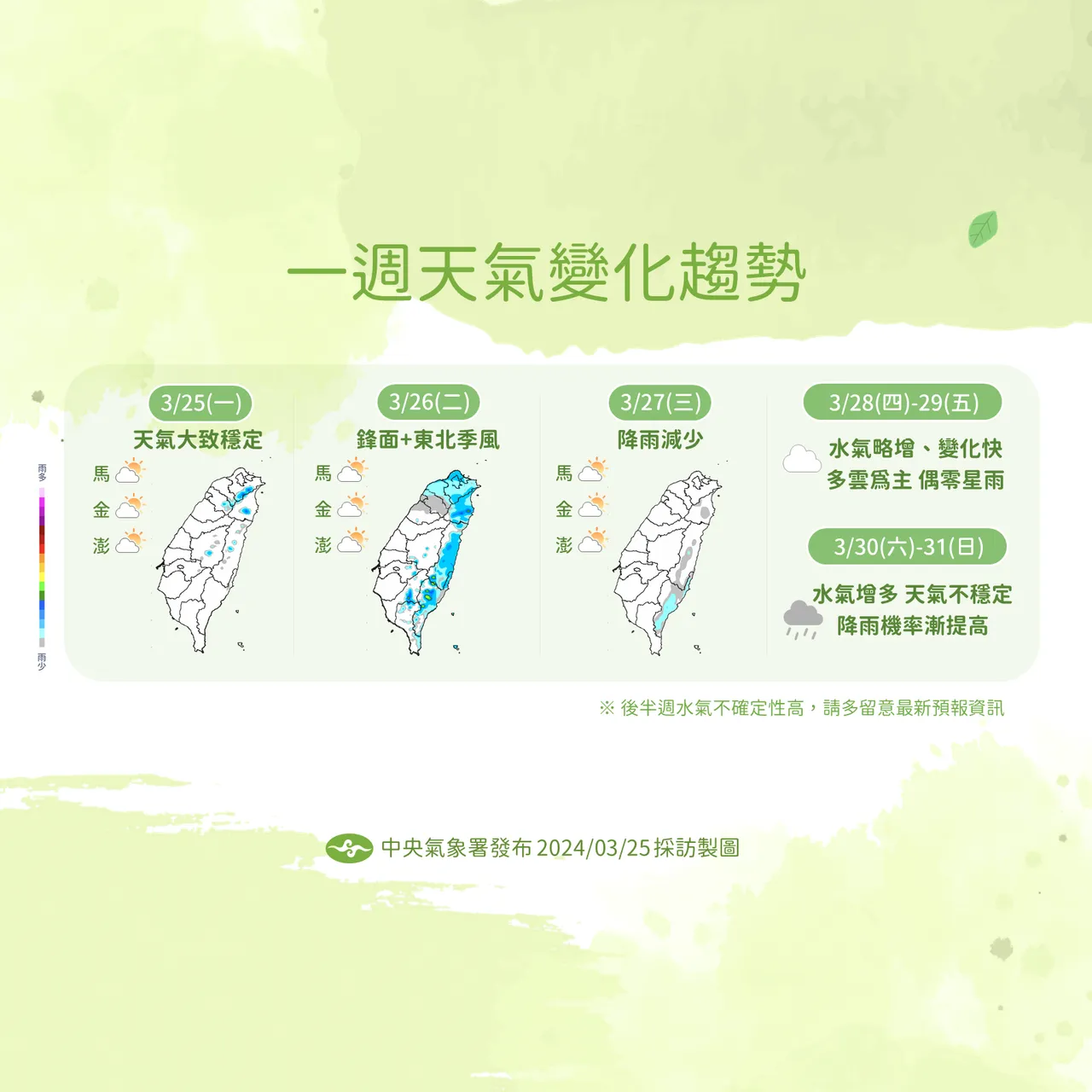 一週天氣變化趨勢。氣象署提供