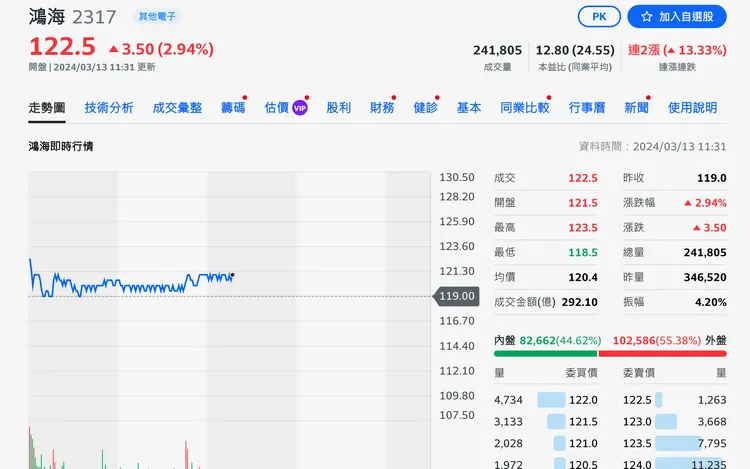 走勢圖翻攝自Yahoo!股市