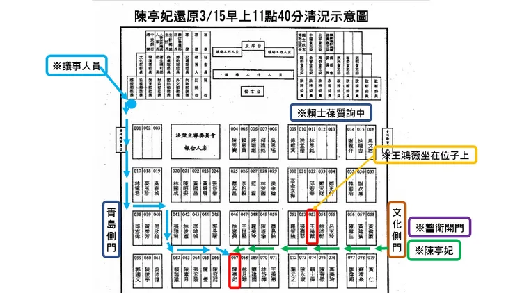 王鴻薇稱在議場未見到陳亭妃，陳出示路線圖，強調自己當時也在場。陳亭妃辦公室提供