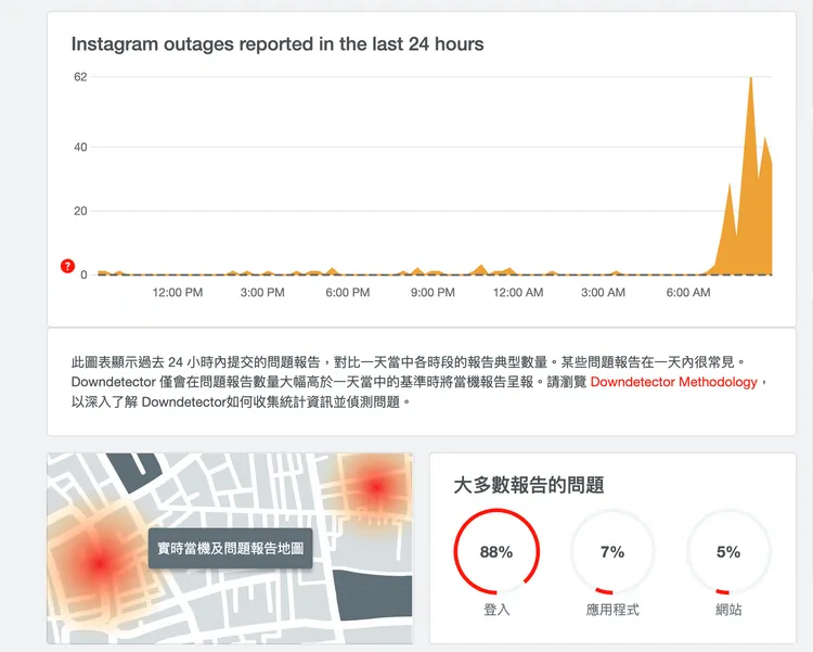翻攝自downdetector