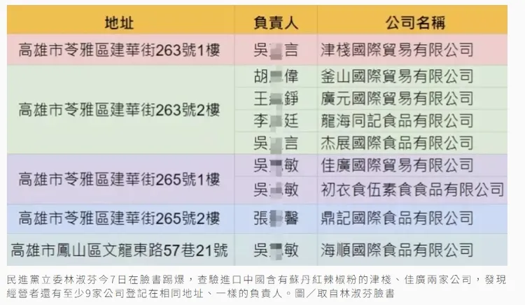 立委林淑芬踢爆有9家公司同據點。取自臉書