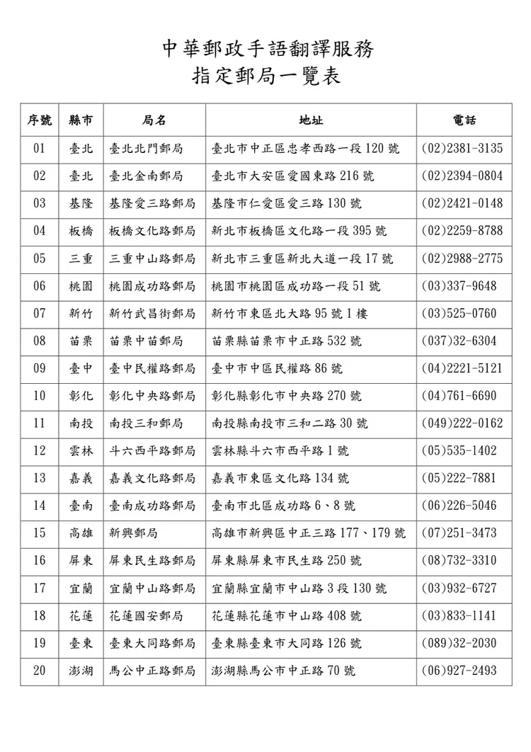 中華郵政指定20間郵局提供服務。中華郵政提供