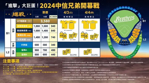  中信兄弟大巨蛋票價出爐了！最貴「VIP 尊爵席」破了味全龍紀錄 