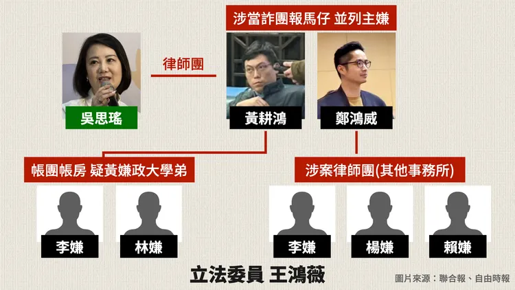 王鴻薇舉出吳思瑤與詐欺犯的關係圖。王鴻薇辦公室提供