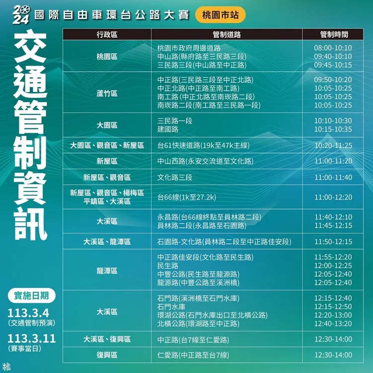 賽事交通管制資訊。警方提供