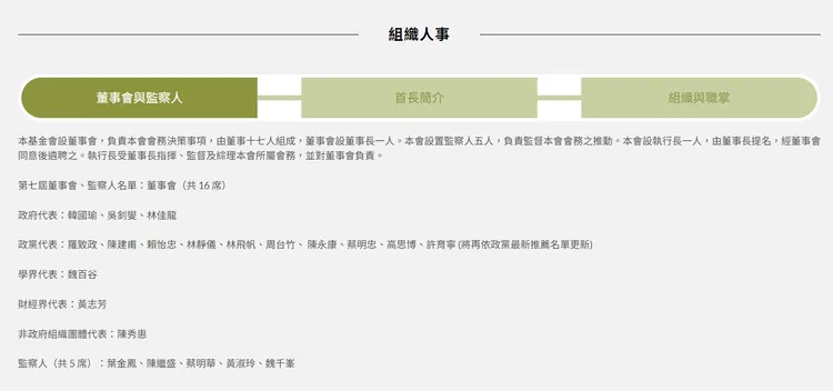 原先民主基金會官網上，在政黨比例董事部份，民進黨比國民黨多了1席羅致政。翻攝民主基金會官網