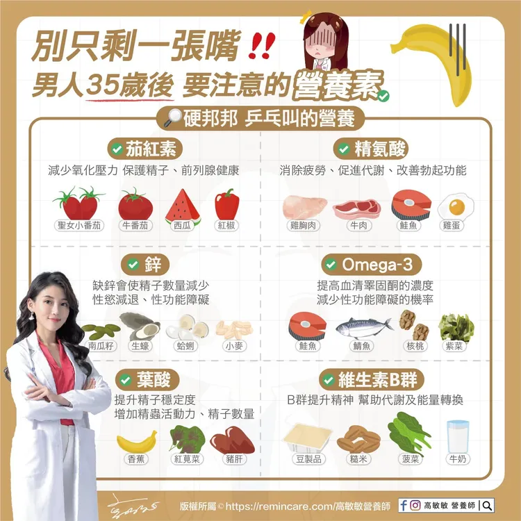 高敏敏提供6種男性營養素，讓35歲後不再只剩一張嘴。取自營養師高敏敏臉書