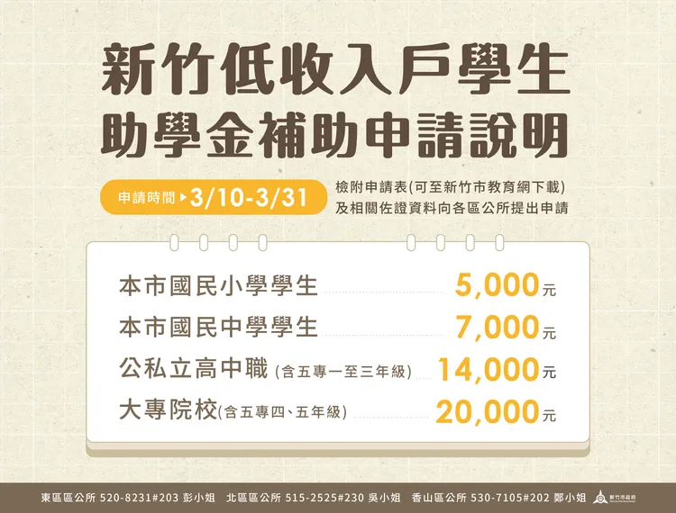 竹市低收入戶學生助學金3/10至3/31申請。新竹市府提供