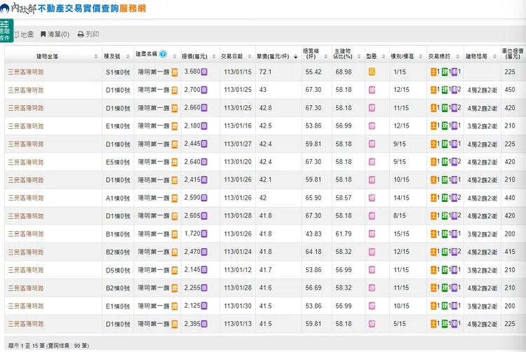 「陽明第一廳」實登揭露到1月底已達90筆，均價站穩4字頭