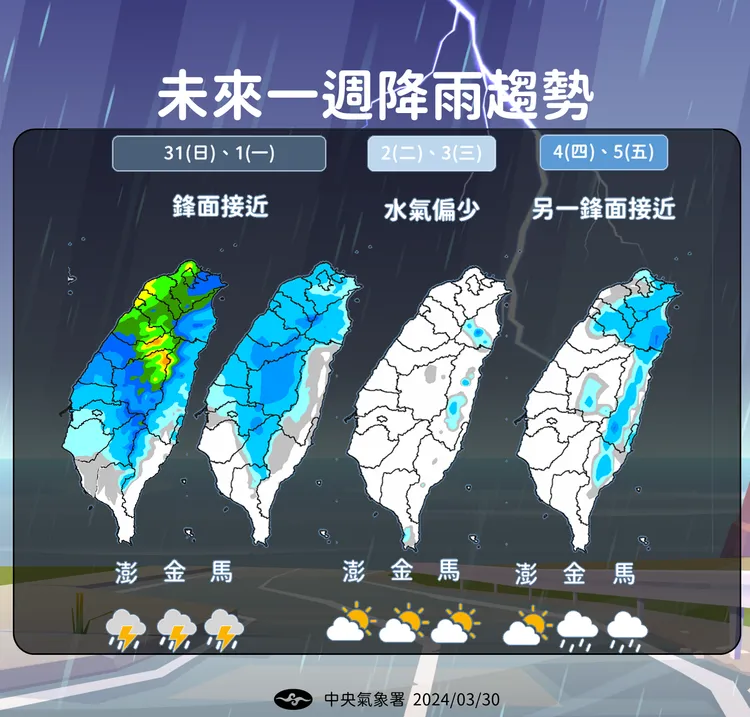 未來一週降雨趨勢。氣象署提供