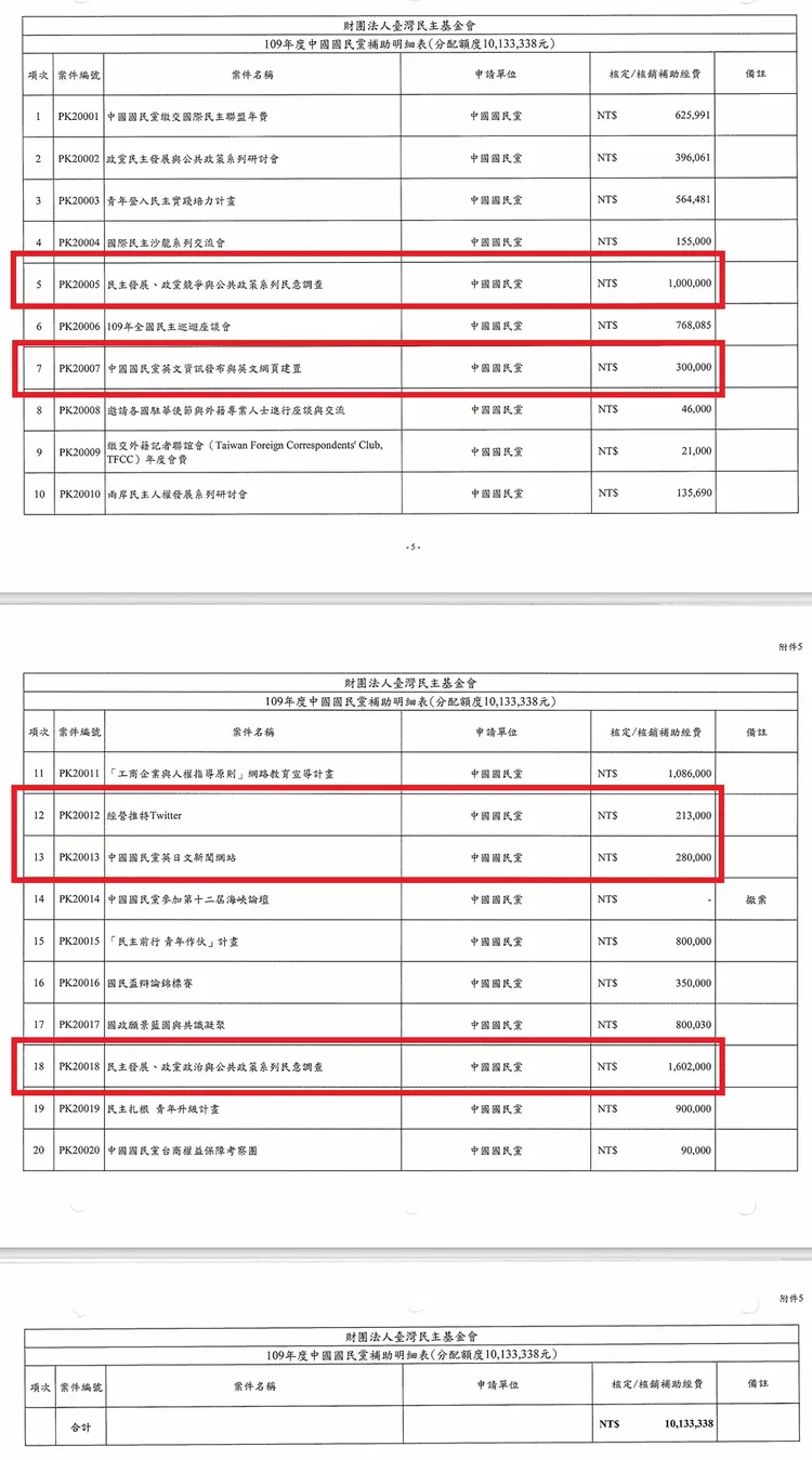 吳崢秀出國民黨向民主基金會申請的經費項目名。民進黨提供