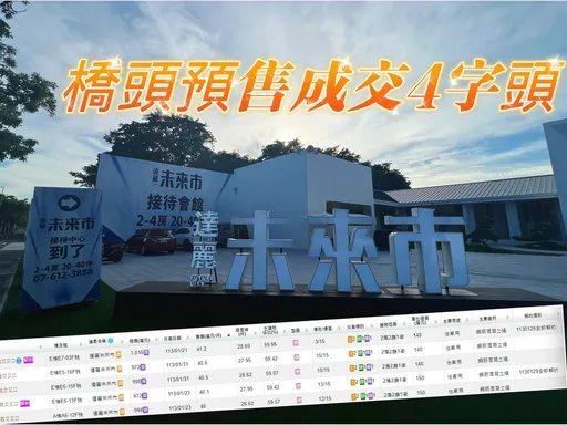 橋頭勇士無畏高單價高風險 「達麗未來市」天花板站上4字頭