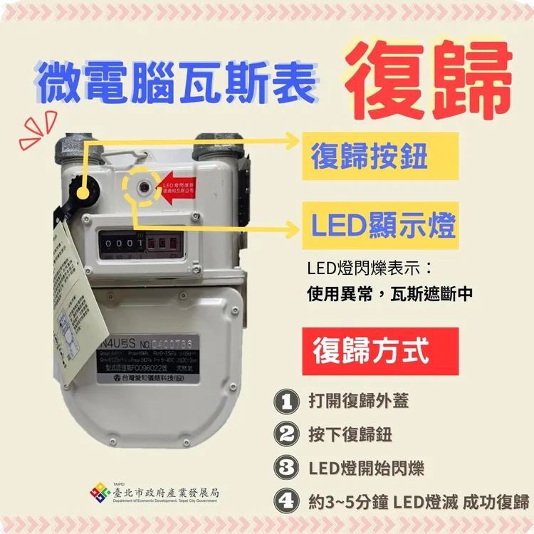 民眾若無法使用瓦斯，可以重新設定用戶家微電腦瓦斯表復歸。產業局提供