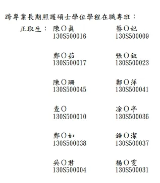 陳明真以榜首錄取輔仁大學跨專業長期照護碩士在職專班。翻攝輔大網站