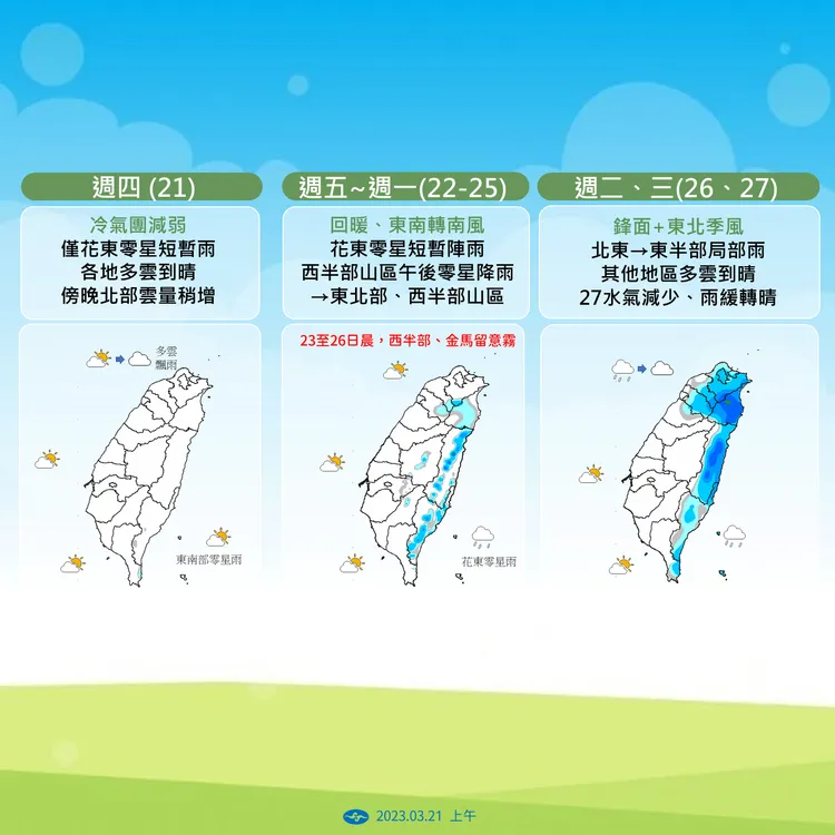 未來一週降雨趨勢圖。氣象署提供