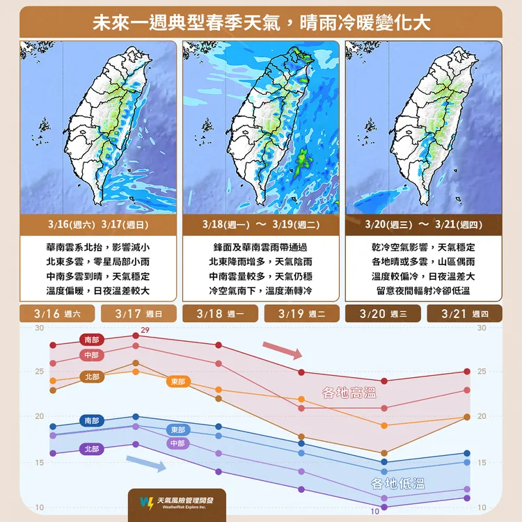 天氣風險公司表示，接下來的濕冷天氣預估會持續到19日，提醒民眾外出記得攜帶雨具。取自天氣風險公司