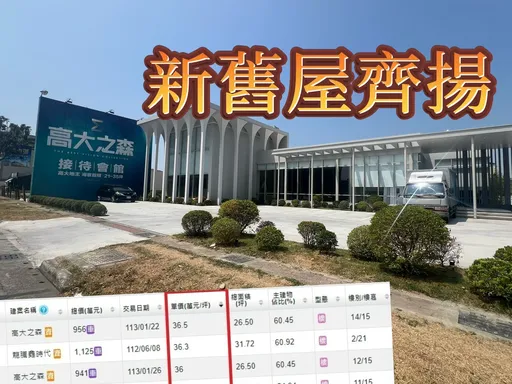 楠梓天花板再次被打破 茂德「高大之森」單坪成交36.5萬元