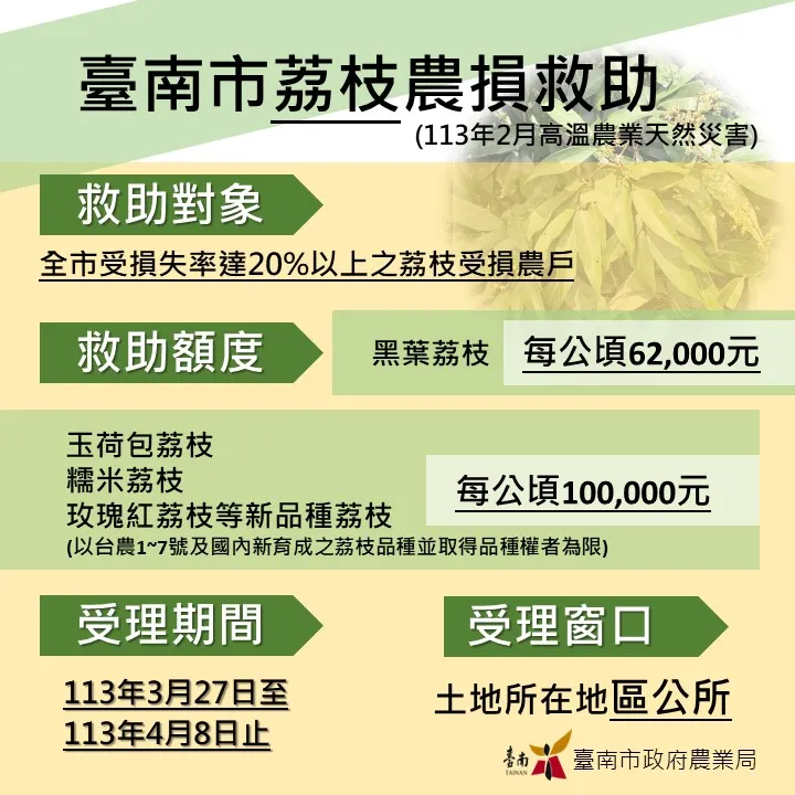 荔枝災害救助圖卡。農業局提供