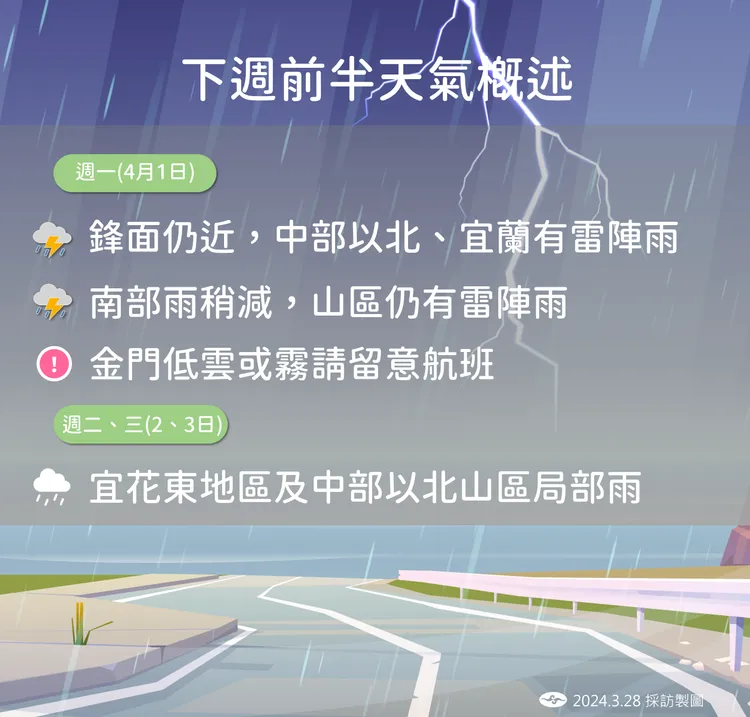 下週一、二、三天氣概況。氣象署提供