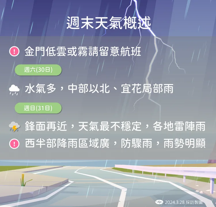 週末天氣概況。氣象署提供