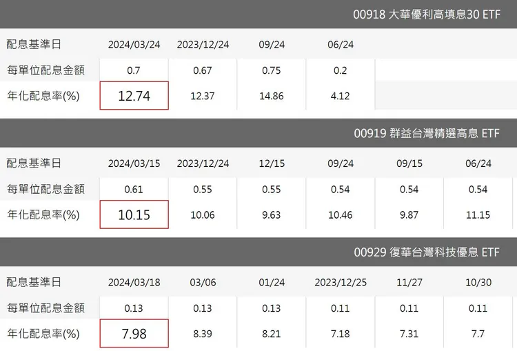 取自《郭莉芳理財講堂》臉書。
