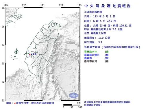 嘉義太保06:05極淺地震!規模3.3 最大震度雲林3級