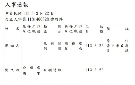 立法院昨下達人事通報，廖烱志上任立院總務處長。讀者提供