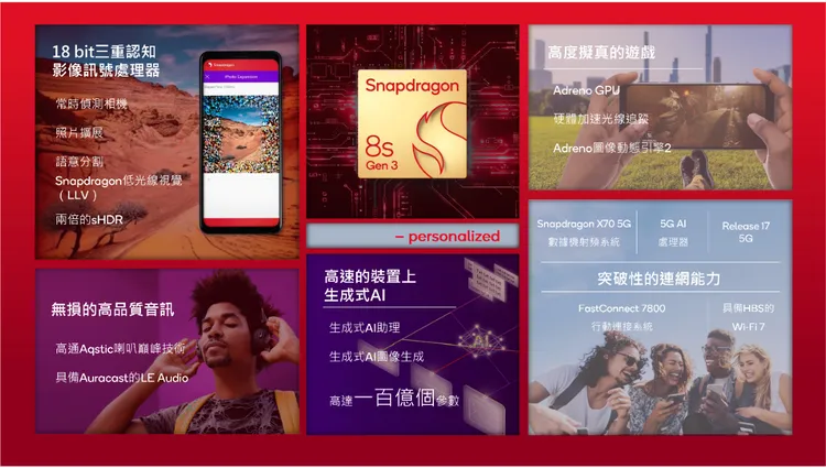 高通提供。