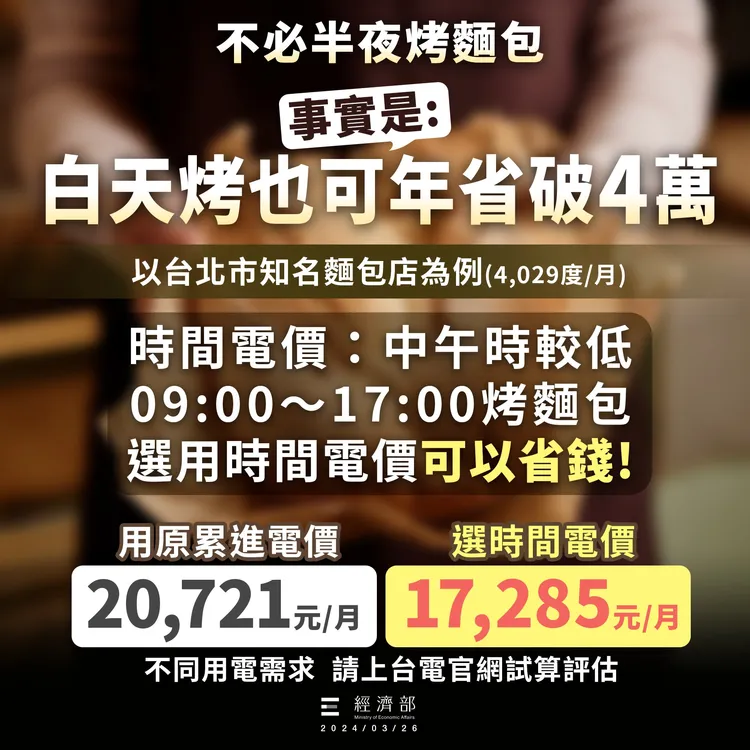 經濟部澄清白天烤麵包年省4萬。翻攝自經濟部臉書