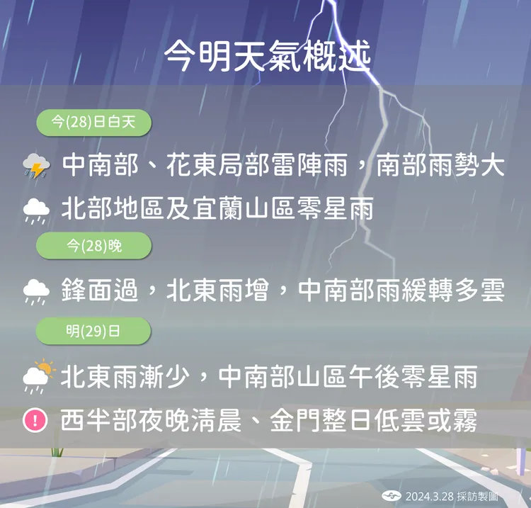今明天氣概況。氣象署提供