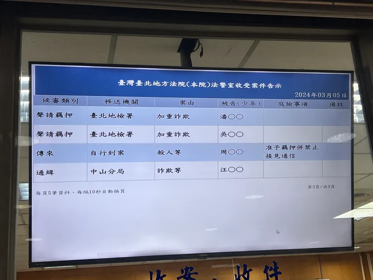 北院裁定收押禁見。陳彩玲攝