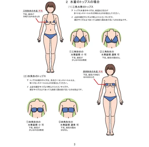 M字開腿、裸露性器、猥褻行為通通打咩　日本埼玉縣畫圖解說租公營泳池拍照規則