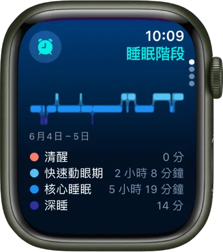 Apple提供
