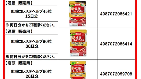 日本厚生勞動省下令，立即報廢小林製藥3類產品。此為其中一類的3種不同規格產品。翻攝小林製藥
