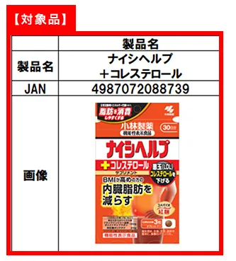 被下令報廢的小林製藥第2類商品。翻攝小林製藥